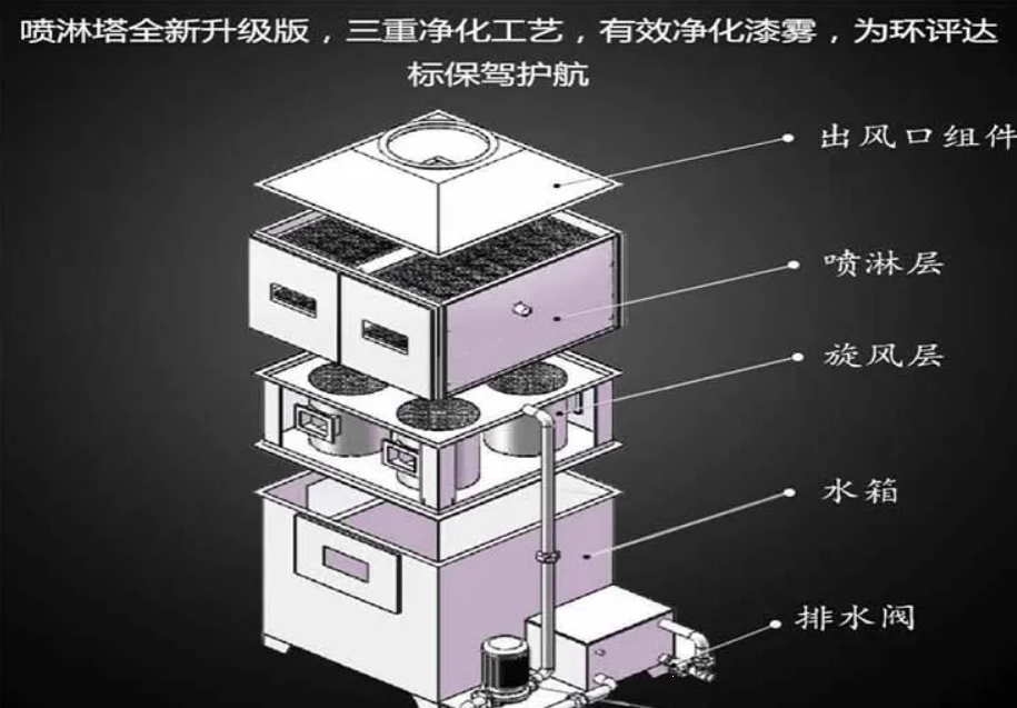 氣旋混動(dòng)噴淋塔