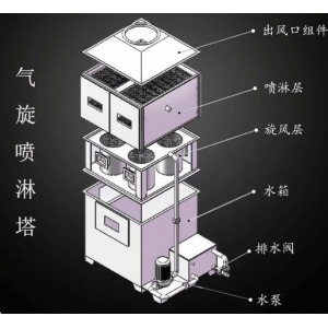 什么是氣旋混動(dòng)噴淋塔？氣旋混動(dòng)噴淋塔有什么特點(diǎn)？