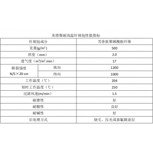 什么是諾美克斯除塵布袋？諾美克斯除塵布袋的特點及優勢